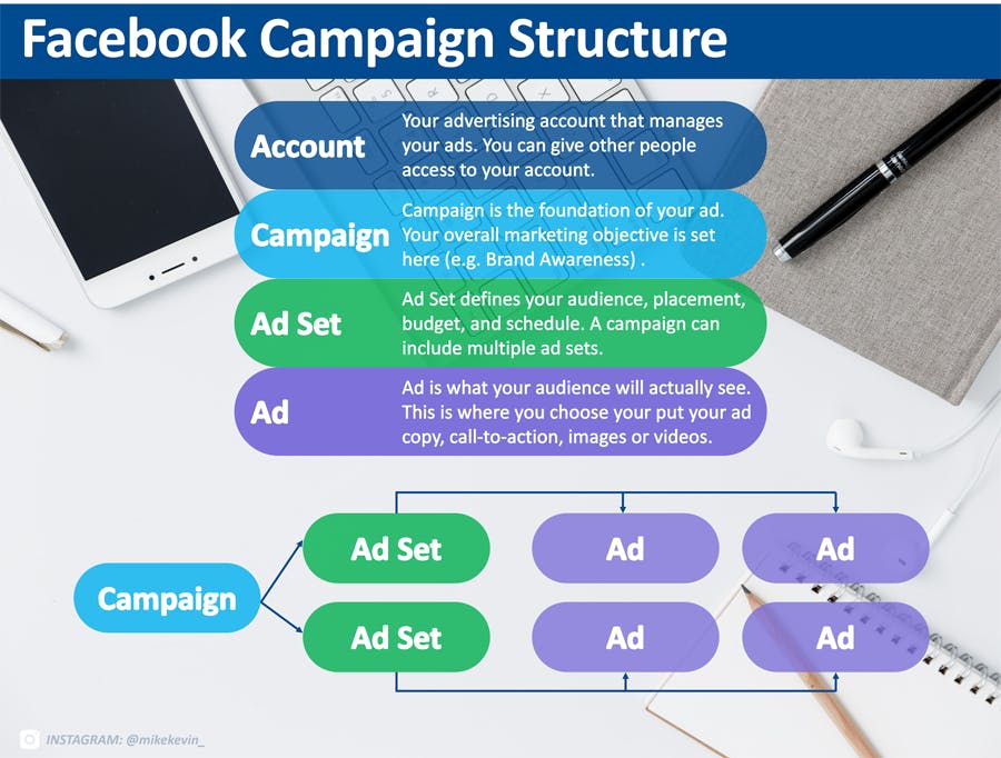 guide-to-advertise-on-facebook.png